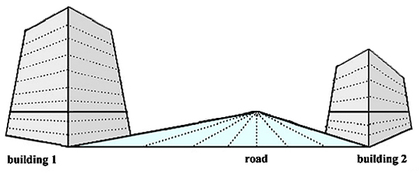 Linear Perspective 2